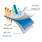 ماسک تنفسی مدل ملت بلون بسته 51 عددی